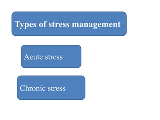 Types of stress management
Acute stress
Chronic stress
 