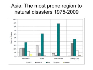 Big picture overview of challenges and opportunities for achieving food security in Asia