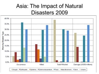 Big picture overview of challenges and opportunities for achieving food security in Asia