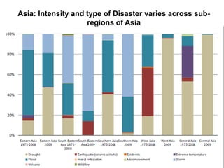 Big picture overview of challenges and opportunities for achieving food security in Asia