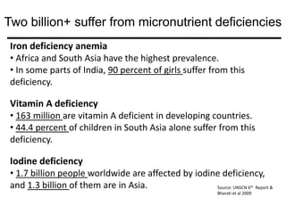 Big picture overview of challenges and opportunities for achieving food security in Asia