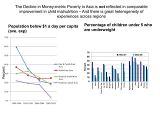 Big picture overview of challenges and opportunities for achieving food security in Asia