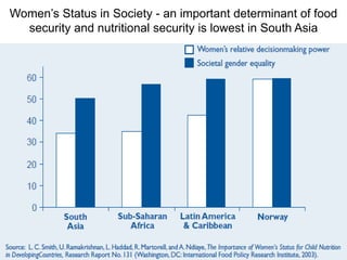 Big picture overview of challenges and opportunities for achieving food security in Asia