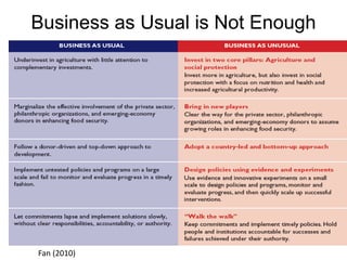 Big picture overview of challenges and opportunities for achieving food security in Asia