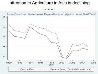 Big picture overview of challenges and opportunities for achieving food security in Asia