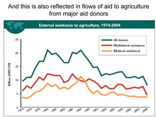 Big picture overview of challenges and opportunities for achieving food security in Asia