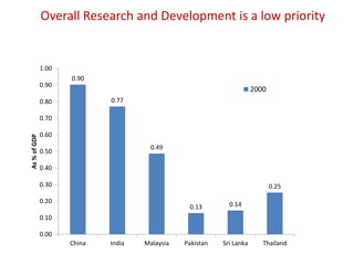 Big picture overview of challenges and opportunities for achieving food security in Asia