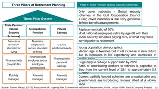 Successful Financial Planning for Retirement | PPTX