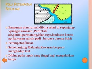 POLA PETEMPATAN
BERJAJAR
 Bangunan atau rumah dibina selari di sepanjang-
>pinggir kawasan ,Parit,Tali
air,pantai,permatang,jalan raya,landasan kereta
api,kawasan sawah padi , berpaya ,lereng bukit
 Petempatan linear
 Semenanjung Malaysia,Kawasan berpasir
menghadap laut
 Dibina pada tapak yang tinggi bagi mengelakkan
banjir
 