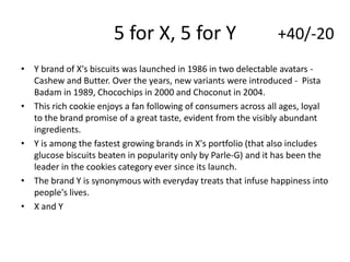 5 for X, 5 for Y

+40/-20

• Y brand of X's biscuits was launched in 1986 in two delectable avatars Cashew and Butter. Over the years, new variants were introduced - Pista
Badam in 1989, Chocochips in 2000 and Choconut in 2004.
• This rich cookie enjoys a fan following of consumers across all ages, loyal
to the brand promise of a great taste, evident from the visibly abundant
ingredients.
• Y is among the fastest growing brands in X's portfolio (that also includes
glucose biscuits beaten in popularity only by Parle-G) and it has been the
leader in the cookies category ever since its launch.
• The brand Y is synonymous with everyday treats that infuse happiness into
people's lives.
• X and Y

 