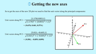 So to get the axes of the new 2D plot we need to find the unit vector along the principal components:
Unit vector along PC1 =
(1.178,0.803,1)
(1.178)2 + (0.803)2 + (1)2
= ( 0.676, 0.461, 0.574 )
Unit vector along PC2 =
(5.021,8.605,1)
(5.021)2 + (8.605)2 + (1)2
= ( 0.501, 0.859, 0.099)
Getting the new axes