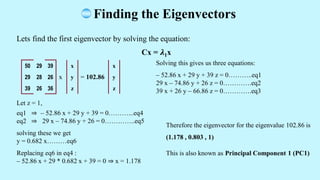 Lets find the first eigenvector by solving the equation:
Cx = 1x
x = 102.86
Let z = 1,
eq1 52.86 x + 29 y + 39 = 0...eq4
eq2 29 x 74.86 y + 26 = 0..eq5
solving these we get
y = 0.682 xeq6
Replacing eq6 in eq4 :
52.86 x + 29 * 0.682 x + 39 = 0 x = 1.178
Finding the Eigenvectors
50 29 39
29 28 26
39 26 36
x
y
z
x
y
z
Solving this gives us three equations:
52.86 x + 29 y + 39 z = 0..eq1
29 x 74.86 y + 26 z = 0.eq2
39 x + 26 y 66.86 z = 0.eq3
Therefore the eigenvector for the eigenvalue 102.86 is
(1.178 , 0.803 , 1)
This is also known as Principal Component 1 (PC1)