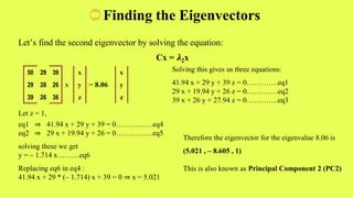50 29 39
29 28 26
39 26 36
Lets find the second eigenvector by solving the equation:
Cx = 2x
x = 8.06
Let z = 1,
eq1 41.94 x + 29 y + 39 = 0eq4
eq2 29 x + 19.94 y + 26 = 0eq5
solving these we get
y = 1.714 xeq6
Replacing eq6 in eq4 :
41.94 x + 29 * ( 1.714) x + 39 = 0 x = 5.021
x
y
z
x
y
z
Solving this gives us three equations:
41.94 x + 29 y + 39 z = 0.eq1
29 x + 19.94 y + 26 z = 0.eq2
39 x + 26 y + 27.94 z = 0.eq3
Therefore the eigenvector for the eigenvalue 8.06 is
(5.021 , 8.605 , 1)
This is also known as Principal Component 2 (PC2)
50 29 39
29 28 26
39 26 36
Finding the Eigenvectors