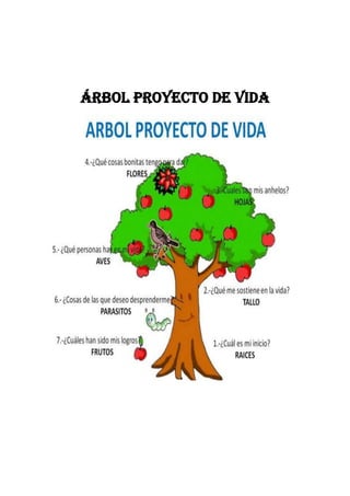 Árbol proyecto de vida
 