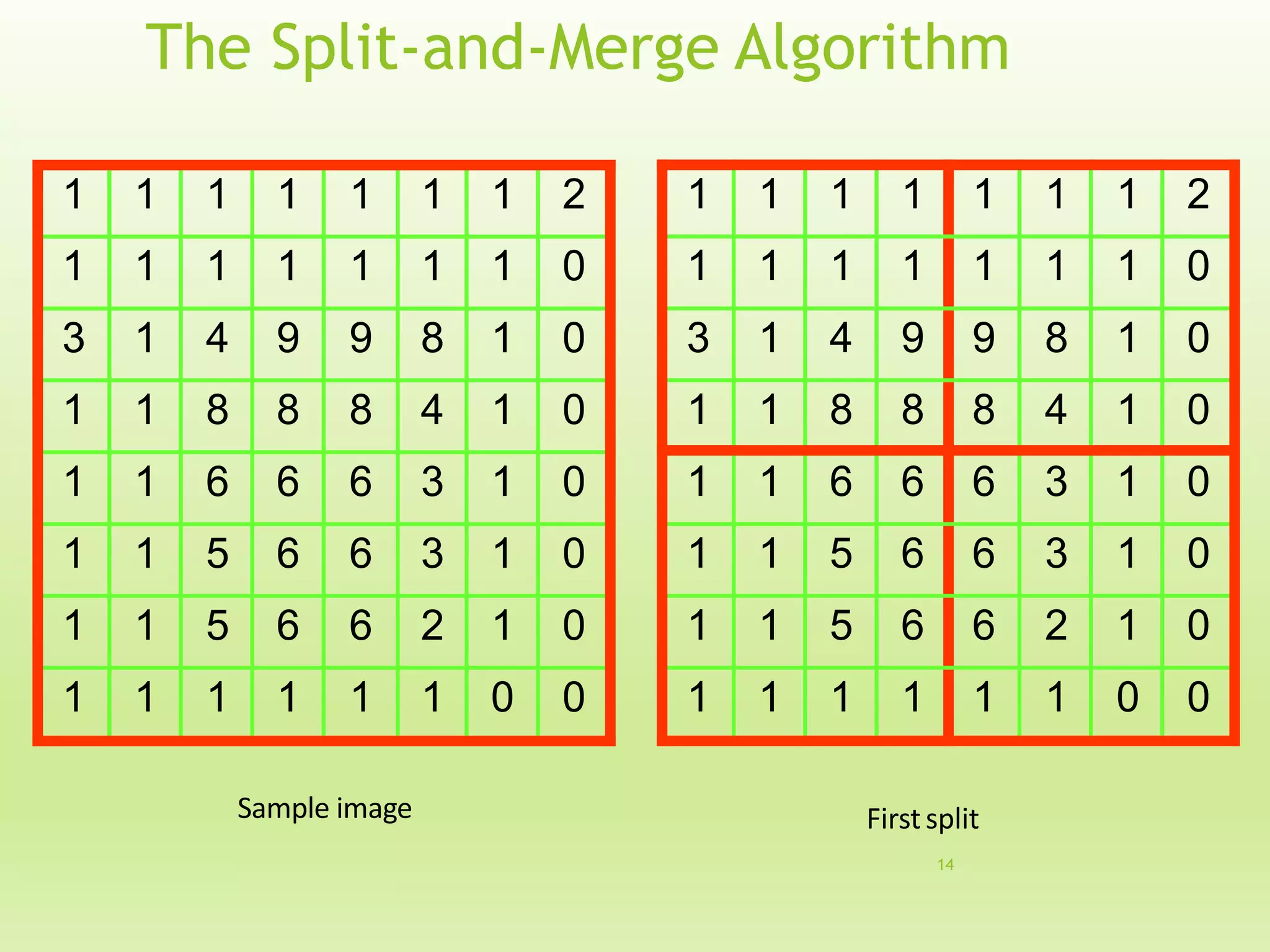 Region Splitting and Merging Technique For Image segmentation. | PDF ...