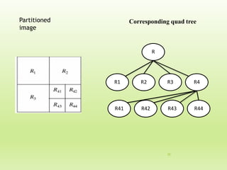 Region Splitting and Merging Technique For Image segmentation. | PDF ...