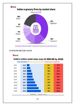 Jio mart share deals