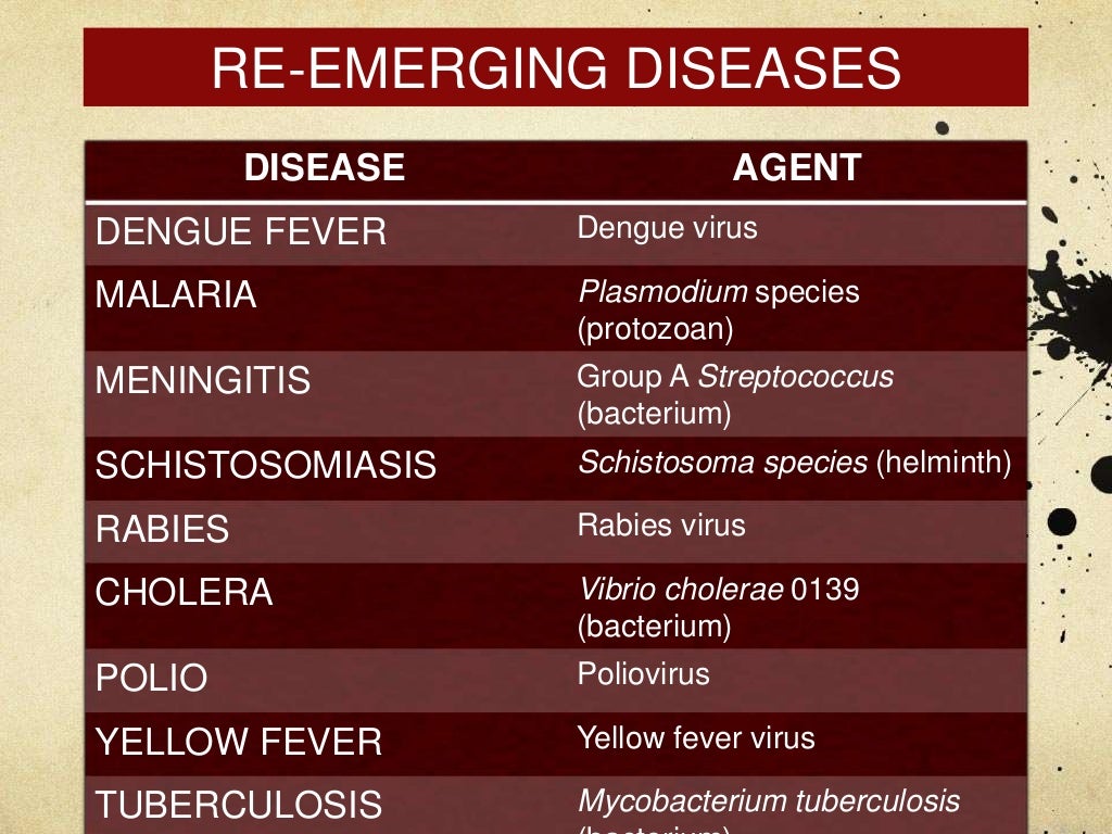 Emerging and Reemerging Infectious Diseases