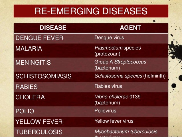 Emerging and Re-emerging Infectious Diseases