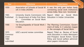 Evolution of Social Work Education in India | PPTX