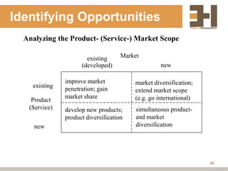 Identifying Opportunities
  Analyzing the Product- (Service-) Market Scope

                       existing      Market
                     (developed)                   new

               improve market            market diversification;
    existing   penetration; gain         extend market scope
               market share              (e.g. go international)
    Product
   (Service)   develop new products;      simultaneous product-
               product diversification    and market
     new                                  diversification




                                                                   45
 