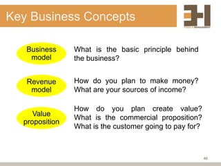 Key Business Concepts

   Business     What is the basic principle behind
    model       the business?


   Revenue      How do you plan to make money?
    model       What are your sources of income?

                How do you plan create value?
     Value
                What is the commercial proposition?
  proposition
                What is the customer going to pay for?



                                                         46
 