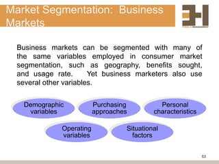 Market Segmentation: Business
Markets

  Business markets can be segmented with many of
  the same variables employed in consumer market
  segmentation, such as geography, benefits sought,
  and usage rate.       Yet business marketers also use
  several other variables.


    Demographic           Purchasing          Personal
     variables            approaches        characteristics

              Operating            Situational
              variables              factors


                                                              53
 