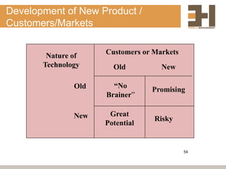Development of New Product /
Customers/Markets


        Nature of    Customers or Markets
       Technology      Old          New

               Old     “No       Promising
                     Brainer”

               New    Great
                                  Risky
                     Potential


                                            54
 