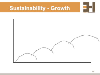 Sustainability - Growth




                          55
 