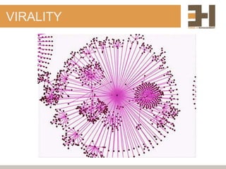 VIRALITY
 