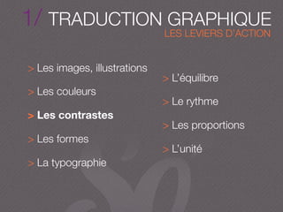 LES LEVIERS D’ACTION
1/ TRADUCTION GRAPHIQUE
> Les images, illustrations
> Les couleurs
> Les contrastes
> Les formes
> La typographie
> L’équilibre
> Le rythme
> Les proportions
> L’unité
 
