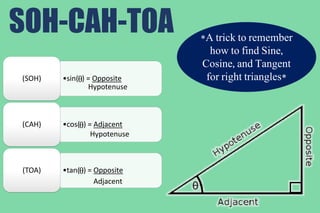 *A trick to remember 
how to find Sine, 
Cosine, and Tangent 
(SOH) •sin( ) = Opposite for right triangles* 
Hypotenuse 
(CAH) •cos( ) = Adjacent 
Hypotenuse 
(TOA) •tan( ) = Opposite 
Adjacent 
