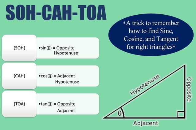 Soh cah toa poster | PPTX