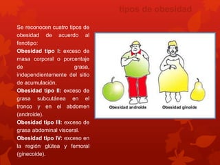 Se reconocen cuatro tipos de 
obesidad de acuerdo al 
fenotipo: 
Obesidad tipo I: exceso de 
masa corporal o porcentaje 
de grasa, 
independientemente del sitio 
de acumulación. 
Obesidad tipo II: exceso de 
grasa subcutánea en el 
tronco y en el abdomen 
(androide). 
Obesidad tipo III: exceso de 
grasa abdominal visceral. 
Obesidad tipo IV: exceso en 
la región glútea y femoral 
(ginecoide). 
tipos de obesidad 
 