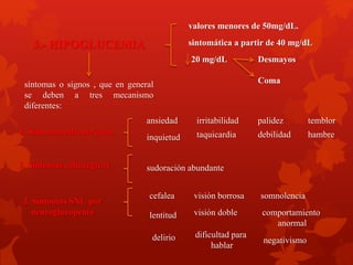 valores menores de 50mg/dL. 
3.- HIPOGLUCEMIA sintomática a partir de 40 mg/dL 
20 mg/dL Desmayos 
síntomas o signos , que en general Coma 
se deben a tres mecanismo 
diferentes: 
1. Síntomas adrenérgicos 
2. Síntomas colinérgicos 
3. Síntomas SNC por 
neuroglucopenia 
ansiedad 
inquietud 
irritabilidad 
taquicardia 
palidez 
debilidad 
temblor 
hambre 
sudoración abundante 
cefalea 
lentitud 
visión borrosa 
visión doble 
somnolencia 
comportamiento 
anormal 
delirio dificultad para 
hablar 
negativismo 
 