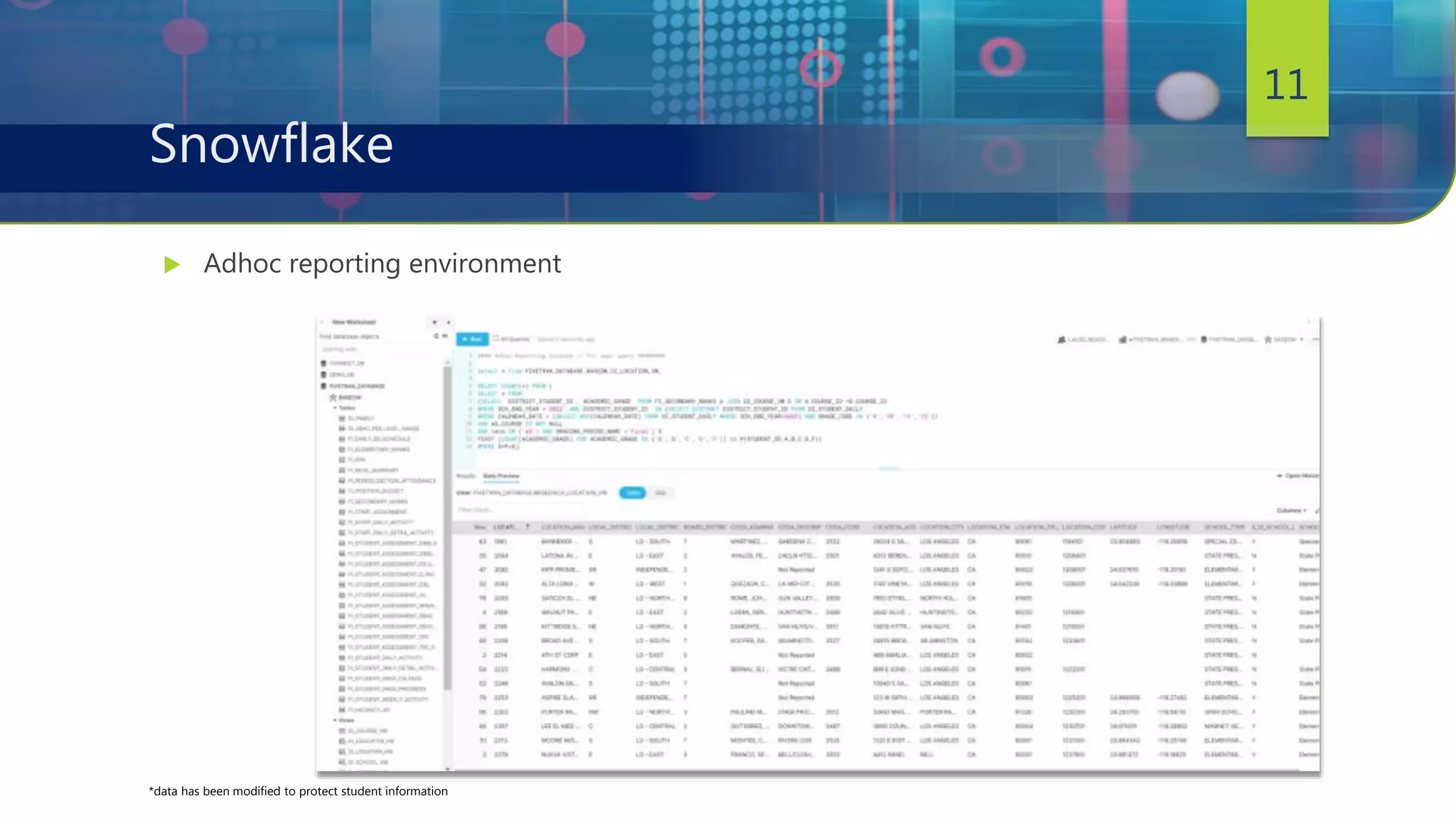  Adhoc reporting environment
11
Snowflake
*data has been modified to protect student information
 
