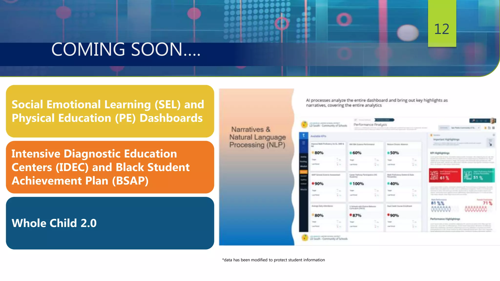 12
COMING SOON….
Social Emotional Learning (SEL) and
Physical Education (PE) Dashboards
Intensive Diagnostic Education
Centers (IDEC) and Black Student
Achievement Plan (BSAP)
Whole Child 2.0
*data has been modified to protect student information
 