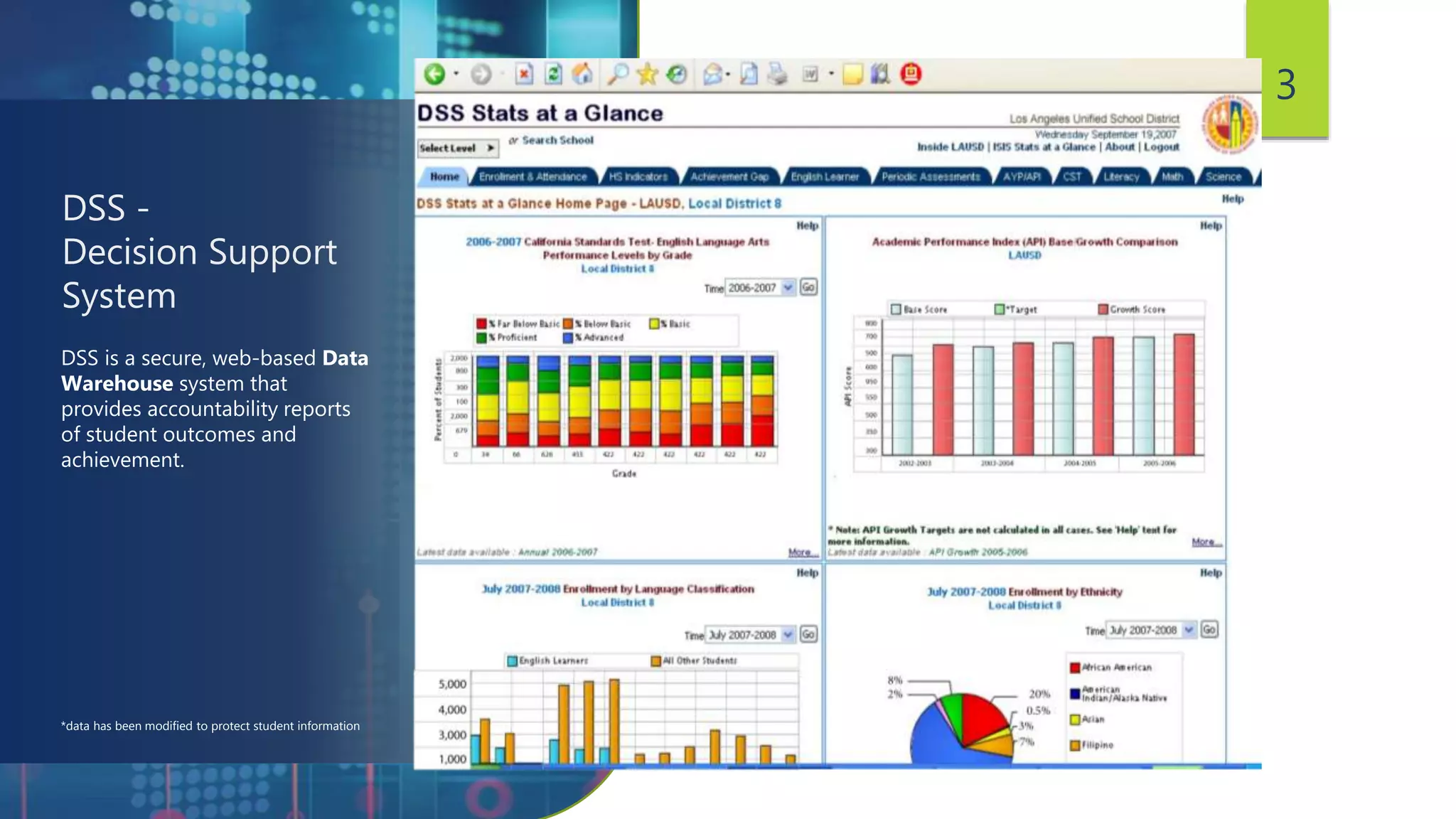 DSS -
Decision Support
System
DSS is a secure, web-based Data
Warehouse system that
provides accountability reports
of student outcomes and
achievement.
3
*data has been modified to protect student information
 