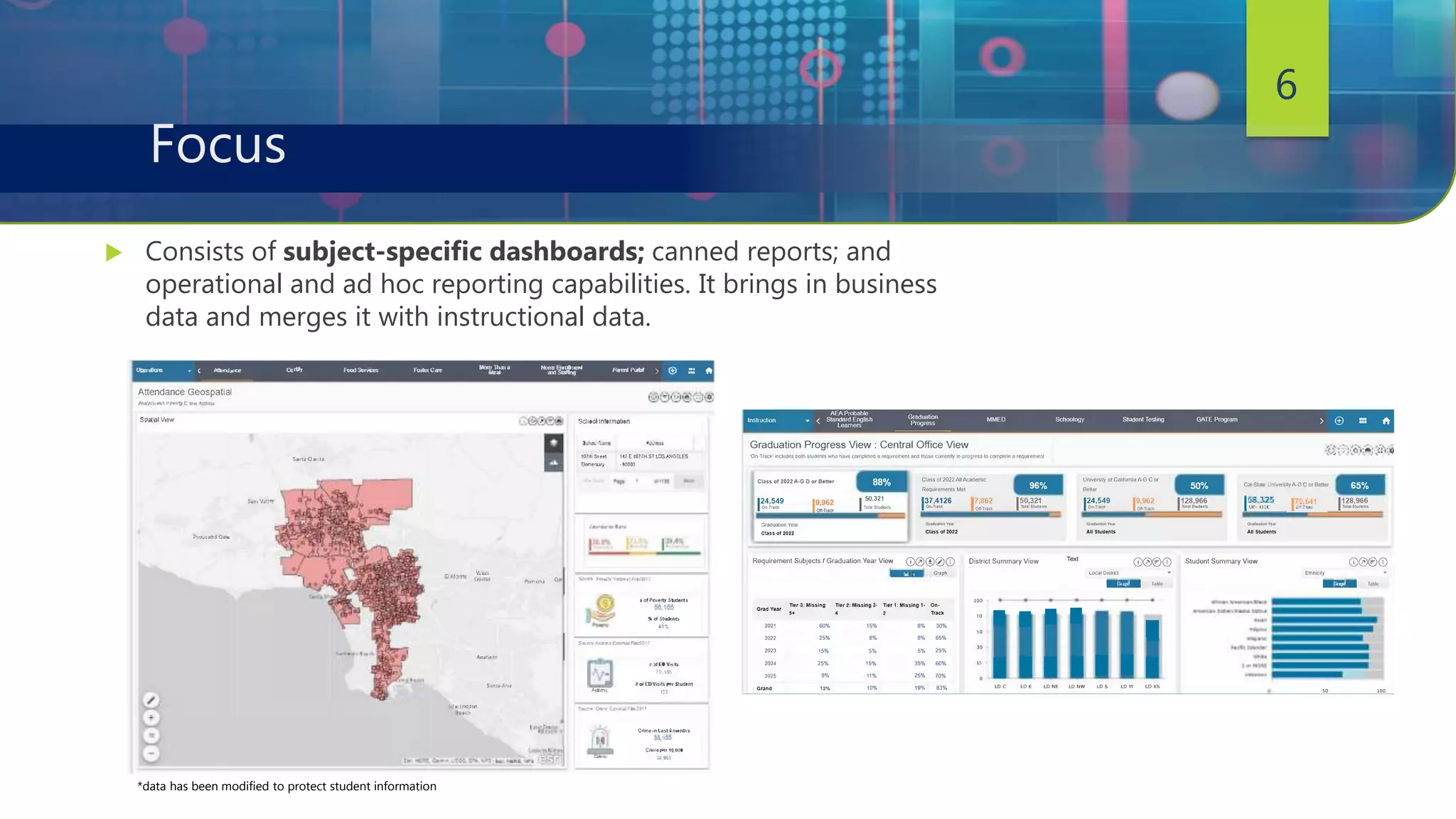  Consists of subject-specific dashboards; canned reports; and
operational and ad hoc reporting capabilities. It brings in business
data and merges it with instructional data.
6
Focus
*data has been modified to protect student information
 