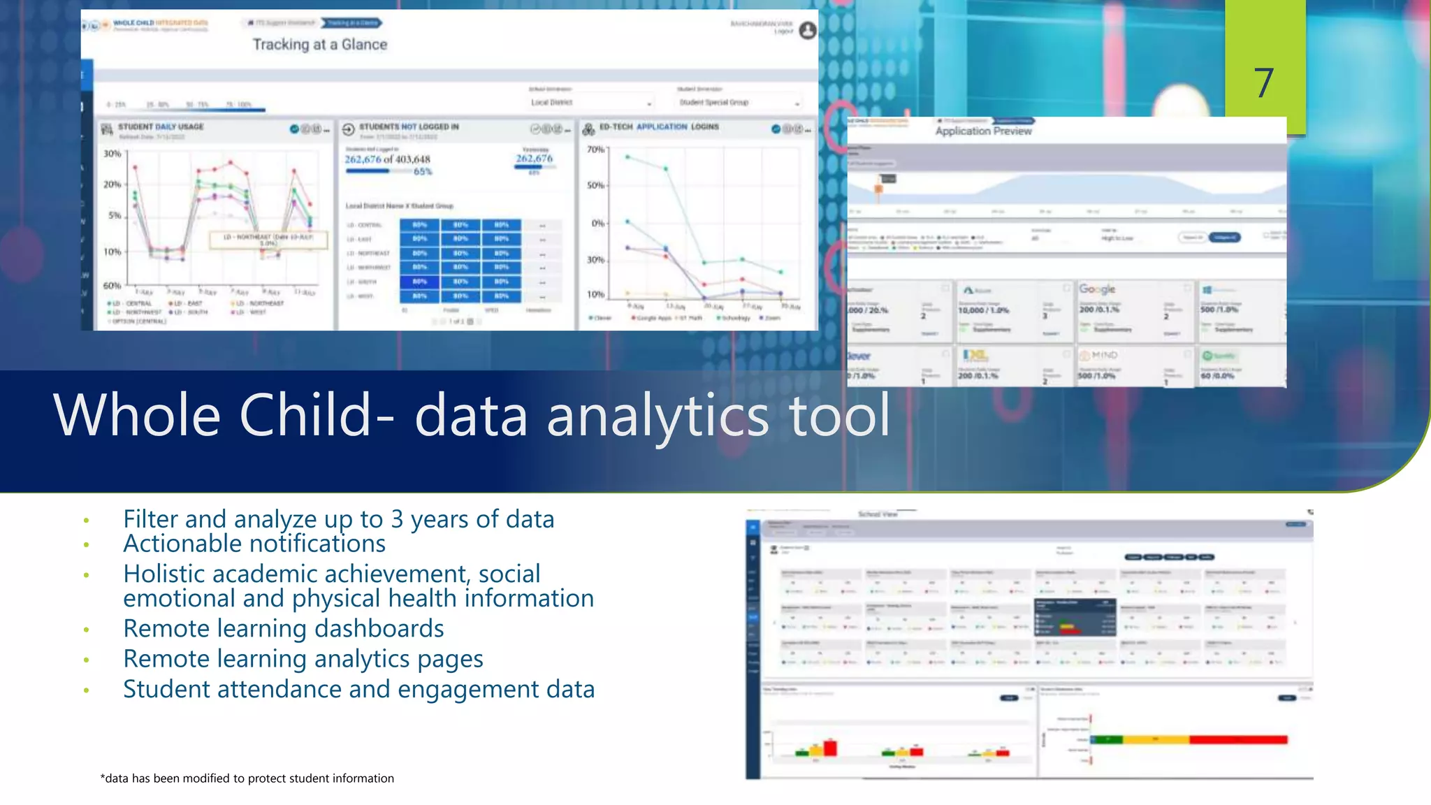 Whole Child- data analytics tool
• Filter and analyze up to 3 years of data
• Actionable notifications
• Holistic academic achievement, social
emotional and physical health information
• Remote learning dashboards
• Remote learning analytics pages
• Student attendance and engagement data
7
*data has been modified to protect student information
 