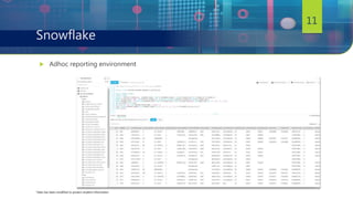  Adhoc reporting environment
11
Snowflake
*data has been modified to protect student information
 