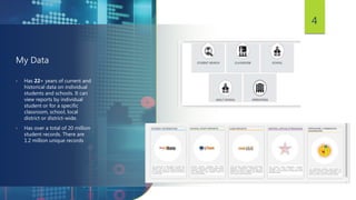 My Data
• Has 22+ years of current and
historical data on individual
students and schools. It can
view reports by individual
student or for a specific
classroom, school, local
district or district-wide.
• Has over a total of 20 million
student records. There are
1.2 million unique records
4
 