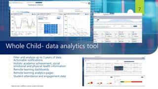 Whole Child- data analytics tool
• Filter and analyze up to 3 years of data
• Actionable notifications
• Holistic academic achievement, social
emotional and physical health information
• Remote learning dashboards
• Remote learning analytics pages
• Student attendance and engagement data
7
*data has been modified to protect student information
 