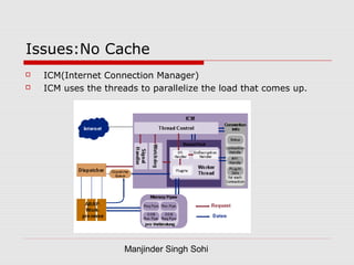 Manjinder Singh Sohi
Issues:No Cache
 ICM(Internet Connection Manager)
 ICM uses the threads to parallelize the load that comes up.
 