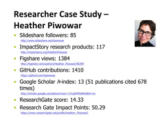 Researcher Case Study – 
Heather Piwowar 
• Slideshare followers: 85 
http://www.slideshare.net/hpiwowar 
• ImpactStory research products: 117 
http://impactstory.org/HeatherPiwowar 
• Figshare views: 1384 
http://figshare.com/authors/Heather_Piwowar/96399 
• GitHub contributions: 1410 
https://github.com/hpiwowar 
• Google Scholar h-index: 13 (51 publications cited 678 
times) 
http://scholar.google.ca/citations?user=1YLq0XMAAAAJ&hl=en 
• ResearchGate score: 14.33 
• Research Gate Impact Points: 50.29 
https://www.researchgate.net/profile/Heather_Piwowar2 
 