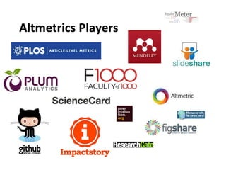 Altmetrics Players 
 