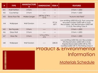 Product & Environmental InformationMaterials Schedule