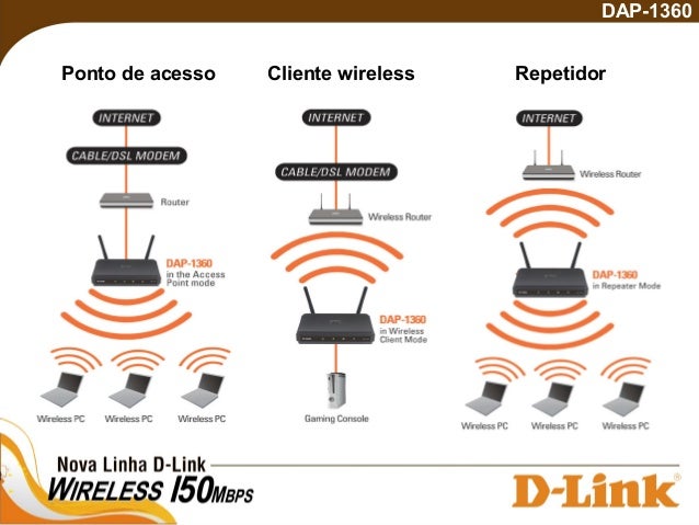 D Link Dwa 125 For Mac D Link Dwa 125 For Mac
