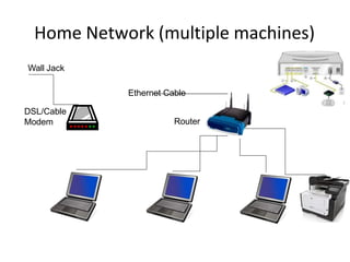 Small office Home office , network setup in details | PPTX