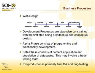 Business Processes

Web Design




Development Proce    esses are step-wise constrained
with the first step be g architecture and conceptual
                     eing
design.
Alpha Phase consis of programming and
                    sts
functionality develop
                    pment.
Beta Phase consists of content application and
                   s
population of d t bases. Thi may i
      l ti  f databa     This      involve a b t
                                        l    beta-
testing team.
Pre-production
Pre production is pr
                   rimarily final QA and bug testing
                                         bug-testing.

                                          © 2007 SOHO Prospecting. All rights reserved
 